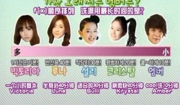 f(x) 洗澡的時間表