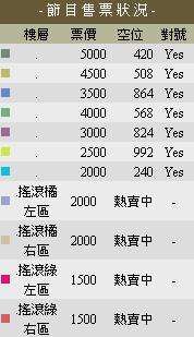 WG_2PM_MBLAQ 來台開唱 4