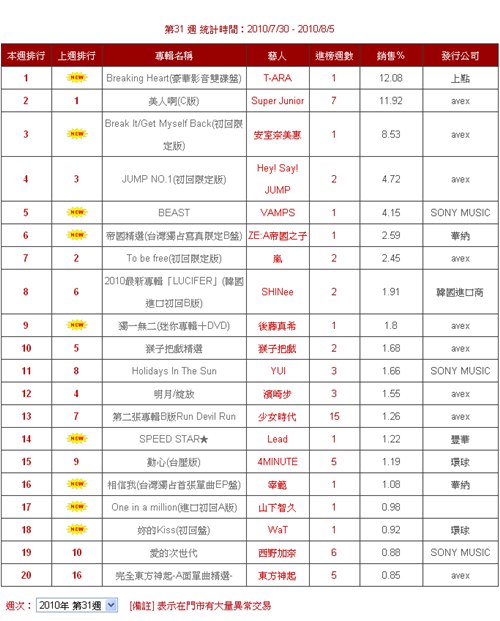 五大金榜