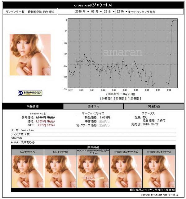 Ayu-Crossroad