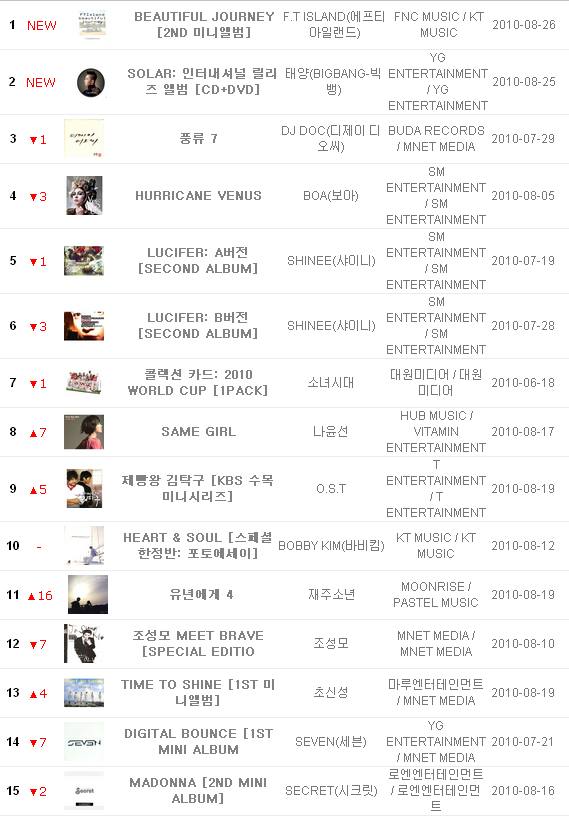 Hottracks 0905