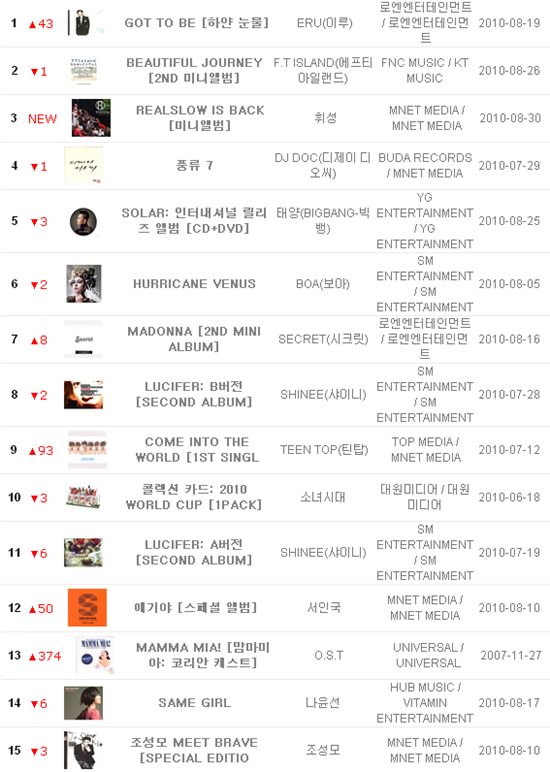 Hottracks 0912