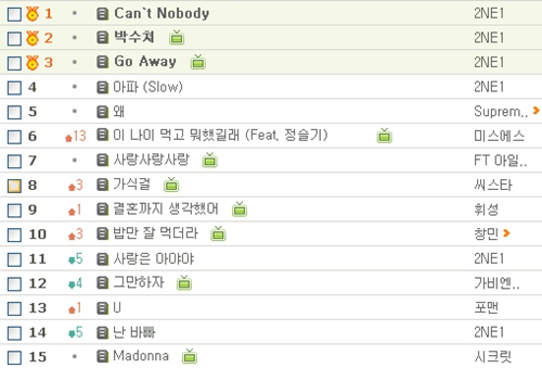 Melon 0912