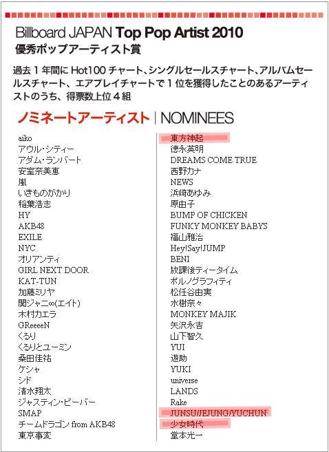 billboard jp