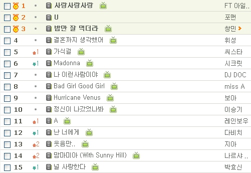 melon 0905