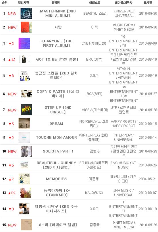 hottracks 1007