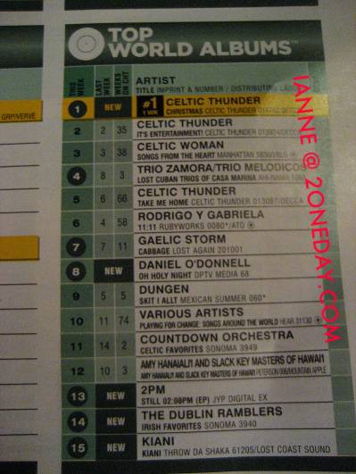 2PM Billboard