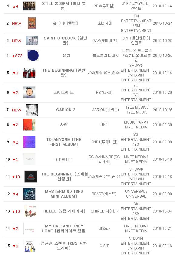 hottracks_1106