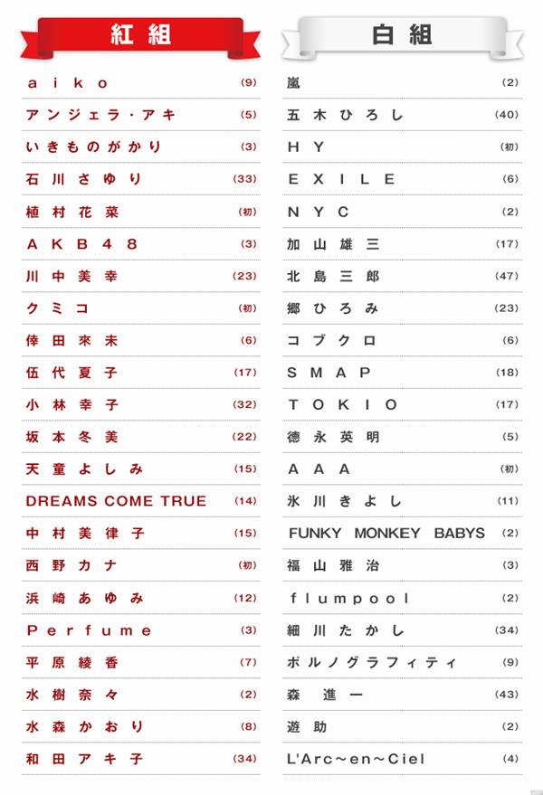 紅白名單