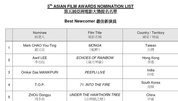 TOP入圍最佳新演員