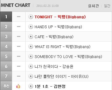 Mnet on time