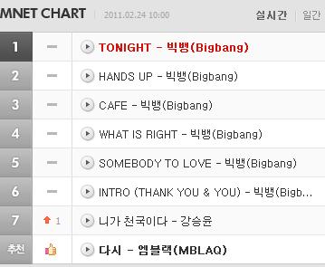 Mnet