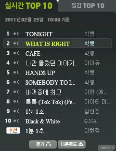 melon on time