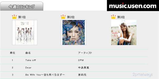 2PM J-Pop chart 第一名