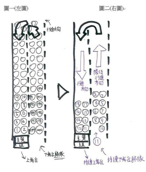 SJM簽名會動線