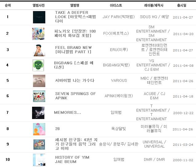 509Musictop10