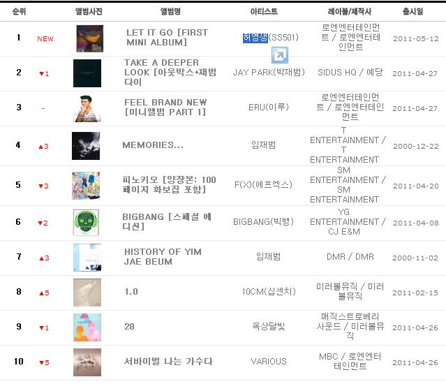 516-musictop10