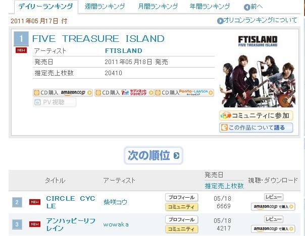 FTIsland日文正規一輯第一