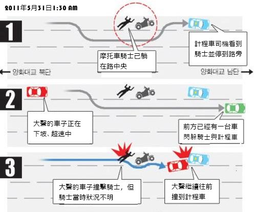 Graphic News: 大聲車禍 2011