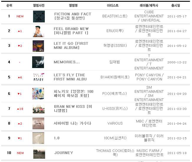 20110523 Kpop Hot Tracks Charts