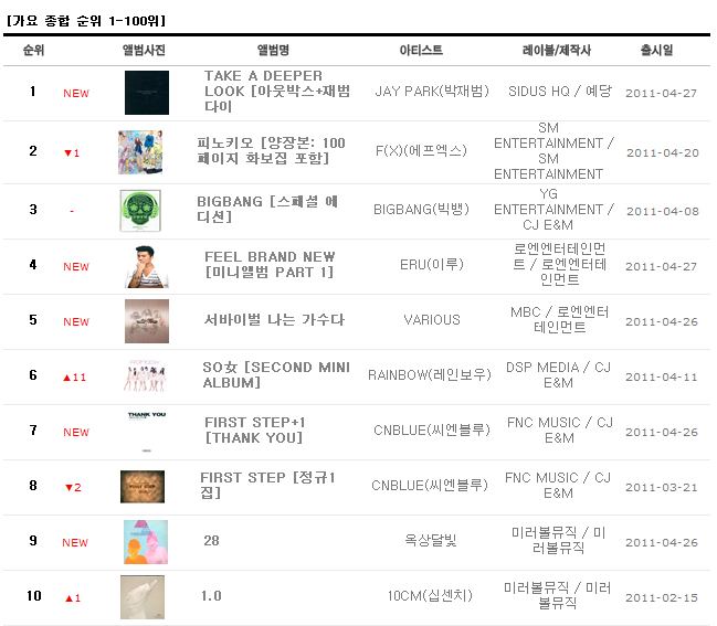 musictop10