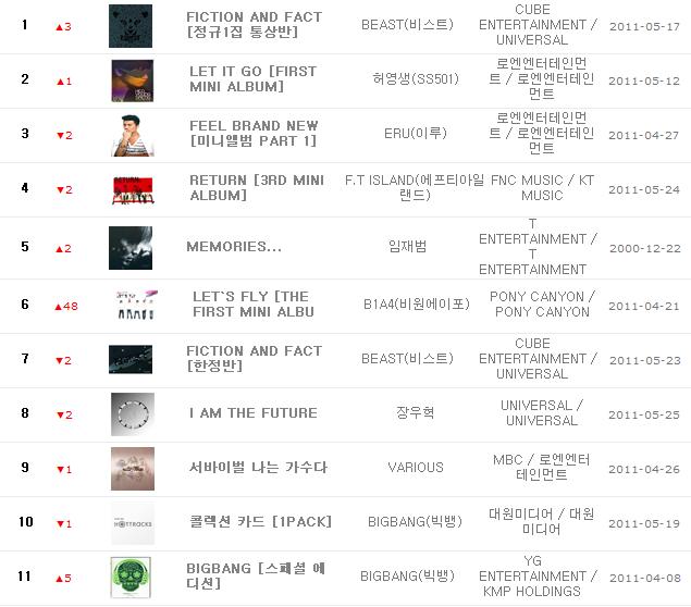 0606-musictop10