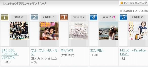 BEAST recochoku