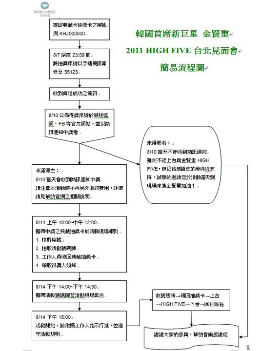 金賢重 8/14 台北見面會流程圖 金賢重 8/14 台北見面會流程圖