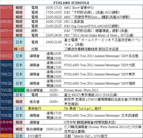FTIsland