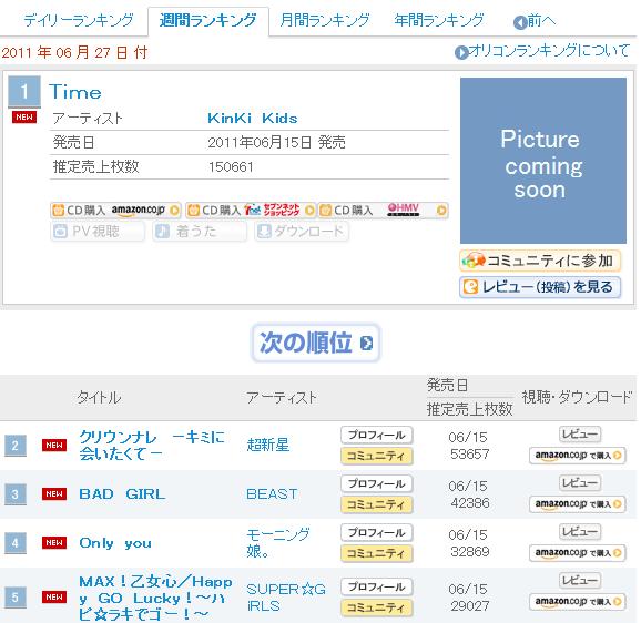 BEAST ORICON No.3