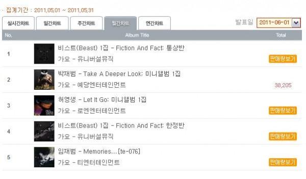 Hanteo 五月榜