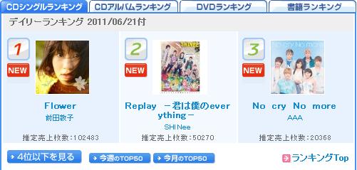 SHINee oricon