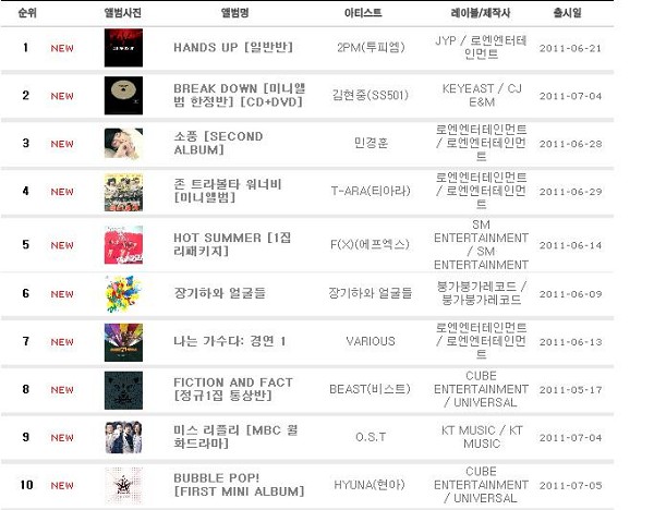110711musictop10