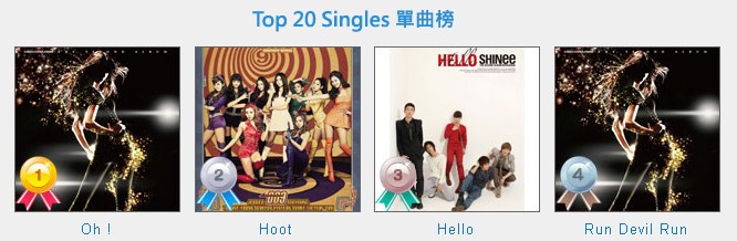 ezPeer 單曲榜 Top 4
