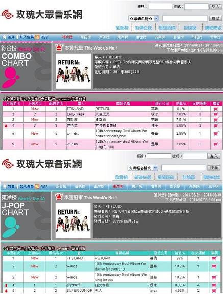 FTIsland-G-music