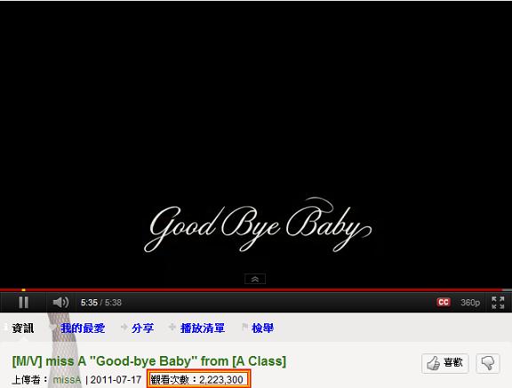 miss A MV 瀏覽量3天超過200萬