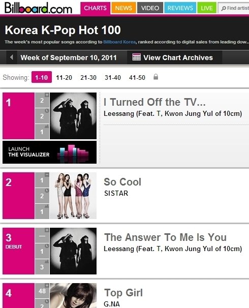 leessang billboard chart leessang billboard chart