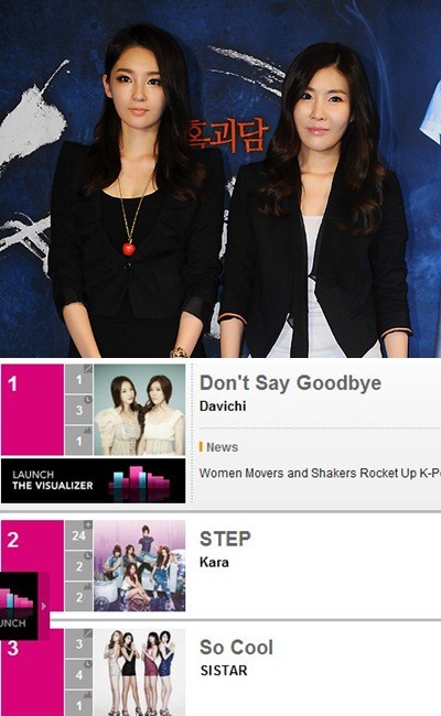 davichi billboard 