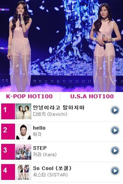 Davichi billboard 3周1位