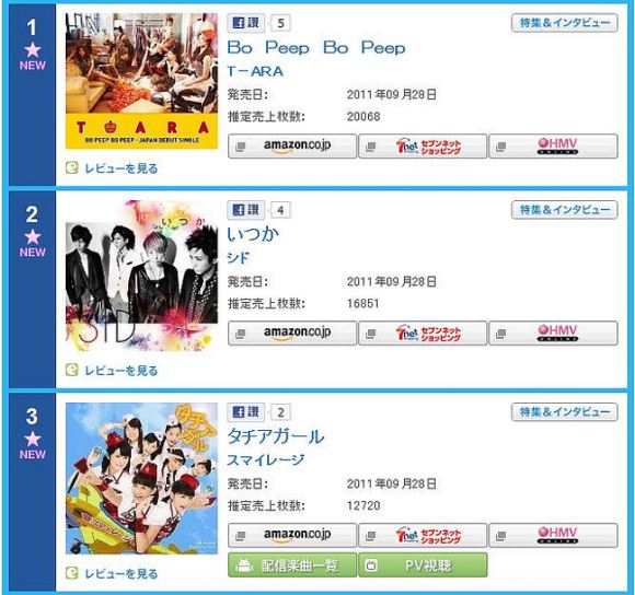 T-ara 日本公信榜第一名
