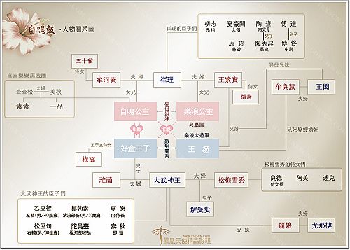 自鳴公主 / 王女自鳴鼓 自鳴公主 / 王女自鳴鼓