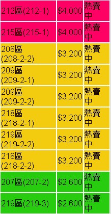2011 大韓流大高雄售票情形