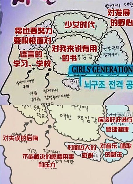 少女時代 徐玄的煩惱 少女時代 徐玄的煩惱