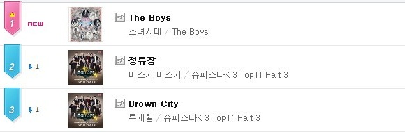 少女時代 The Boys 排行榜 (mnet) 少女時代 The Boys 排行榜 (mnet)