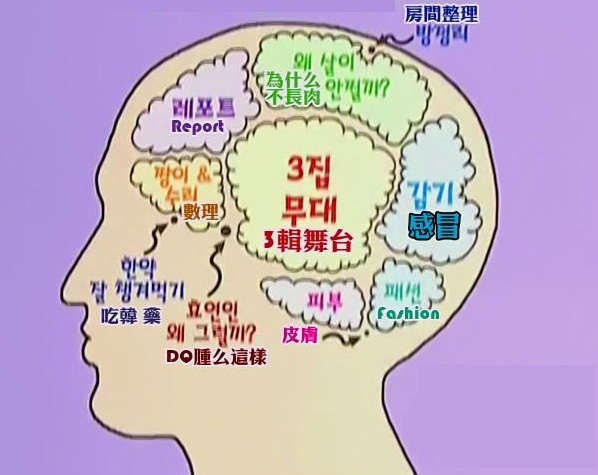 少女時代 秀英的煩惱