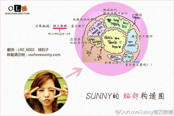 少女時代 Sunny 的煩惱