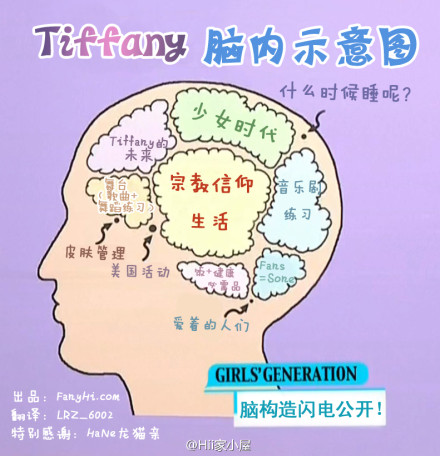 少女時代 Tiffany 的煩惱