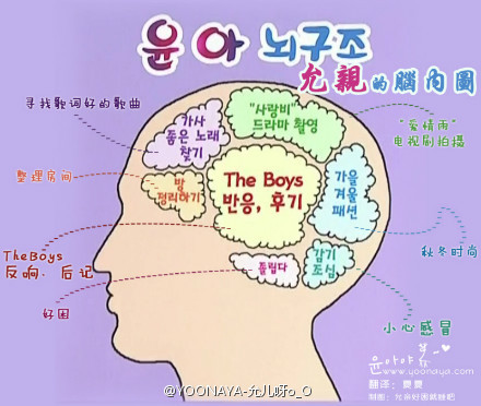 少女時代 潤娥的煩惱