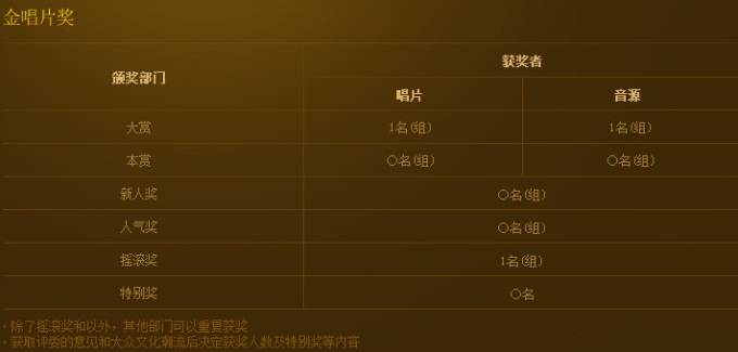 金唱片 金唱片