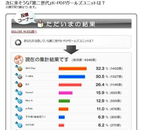Girl's Day 日本投票